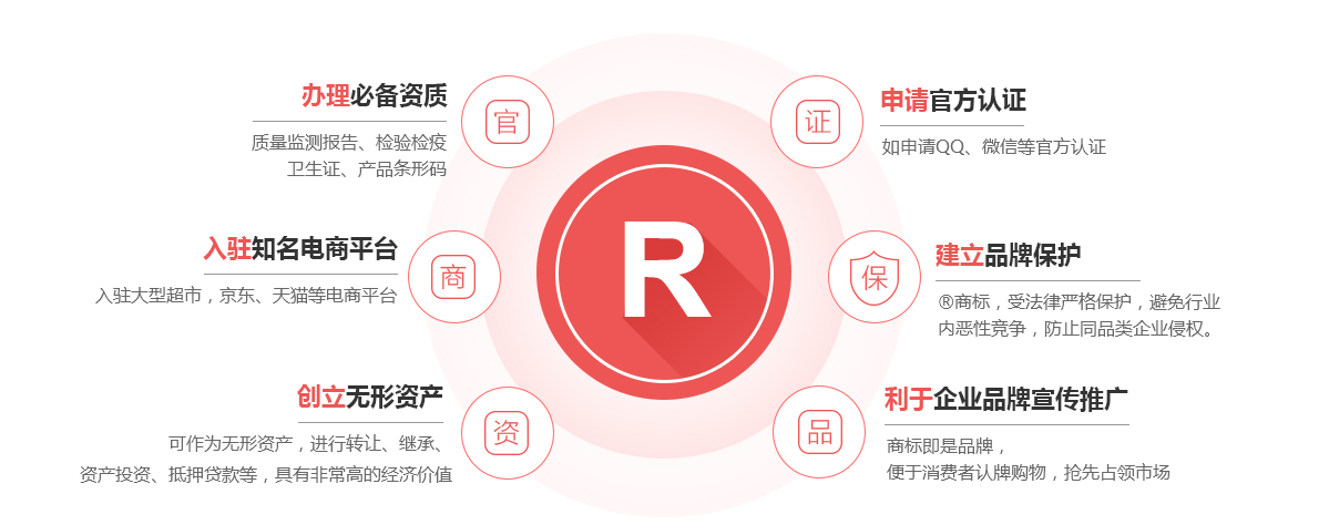 连云商标注册的作用